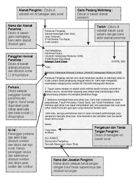 Contoh Surat Perletakan Jawatan