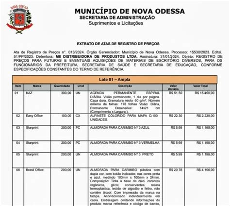 Prefeitura Gastar Mais De R Milh Es A Compra De Materiais De