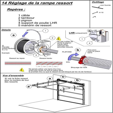 Reglage Fin De Course Porte De Garage Sectionnelle