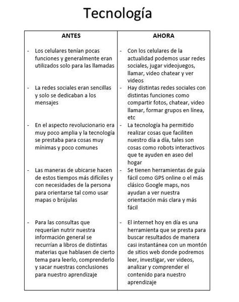 B Realizar Un Cuadro Comparativo En El Cual Puedas Hablar De La