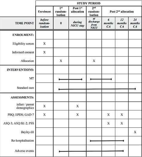 Schedule Of Enrolment Interventions And Assessments Asq Ages And