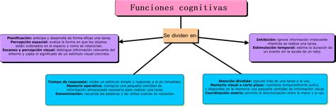 Funciones Cognitivas