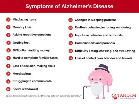 The Difference Between Alzheimers Disease And Dementia