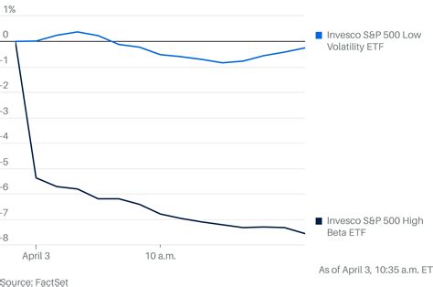 The U.S. Stock Market Has Shed $2.5 Trillion in Market Cap So Far