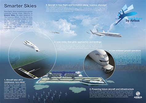 Airbus 2050 Future Plane