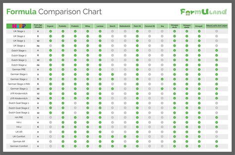 Formuland Canada | Organic European Baby Formula Comparison