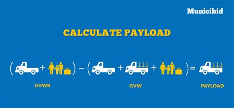 How to Calculate Dump Truck Capacity - Municibid Blog