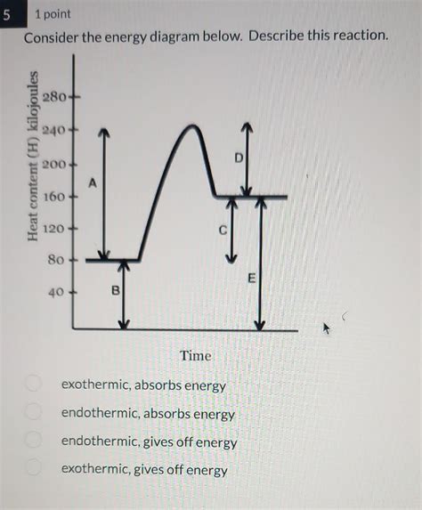 Solved Consider the energy diagram below. Describe this | Chegg.com