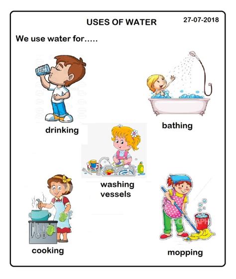 Lesson Note On Uses Of Water Basic Science Primary Basic Two