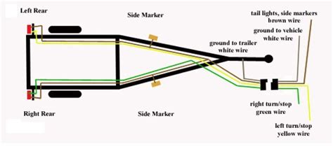 Trailer Wiring Diagram 7 Pin 5 Wires