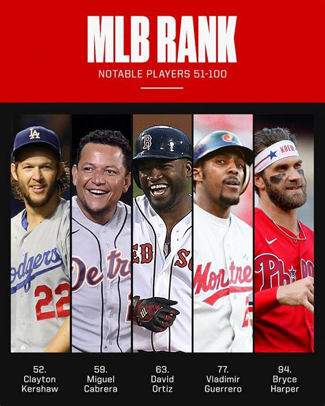 Top 100 MLB players of all time ESPN Descubra a emoção de apostar