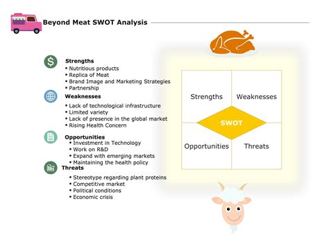 Beyond Meat Swot Analysis Edrawmax Online