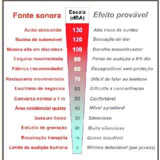 Pdf Ru Do Ocupacional Na Constru O Civil