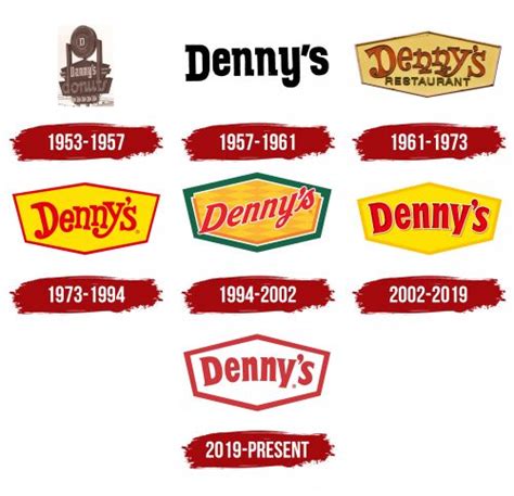 Denny's Logo, symbol, meaning, history, PNG, bran