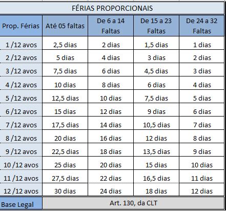 Ferias Proporcionais O Que É