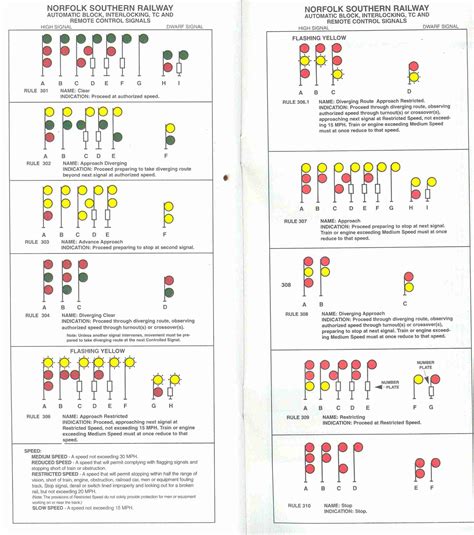 Norfolk Southern Signal Aspects 2000 - Kentucky Division