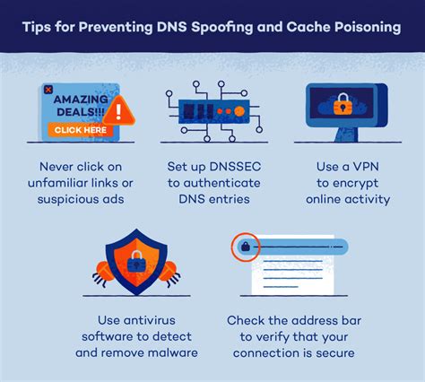 What Is Dns Spoofing And How Can You Prevent It Panda Security