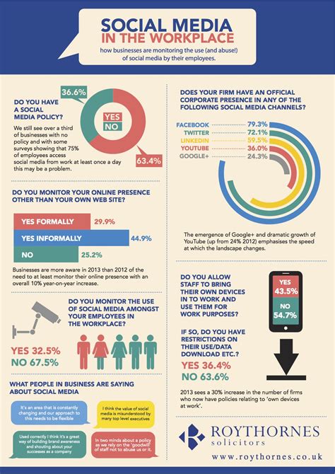 How Businesses are Monitoring the Use and Abuse of Social Media by ...