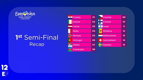 Eurovision First Semi Final Recap Youtube