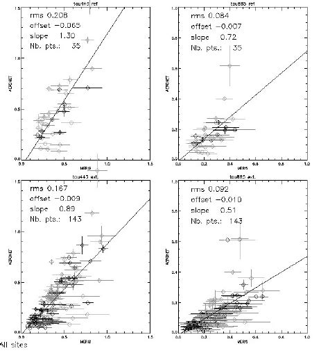 Impact Of The New Surface Reflectance Model On The Meris Level2 Aerosol