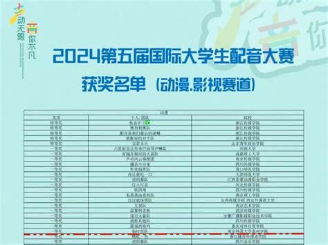 我校学子在第五届国际大学生配音艺术节中大放异彩，荣获多项殊荣 南京师范大学泰州学院