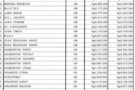 Wow Besaran Gaji Tenaga Honorer Beda Beda Loh Ternyata Hanya Provinsi