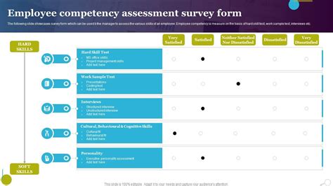 Employee Competency Assessment Survey Form Ppt Sample