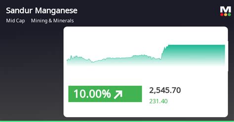 Sandur Manganese & Iron Ores Stock Soars