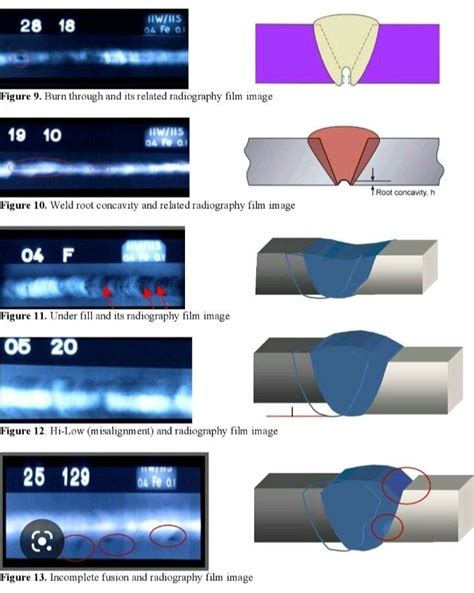 Common Welding Defects Welding Download Scientific Diagram