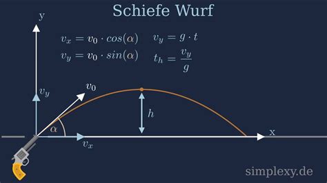 Schiefe Wurf Physik Flugh He Flugweite Flugzeit Und Geschwindigkeit