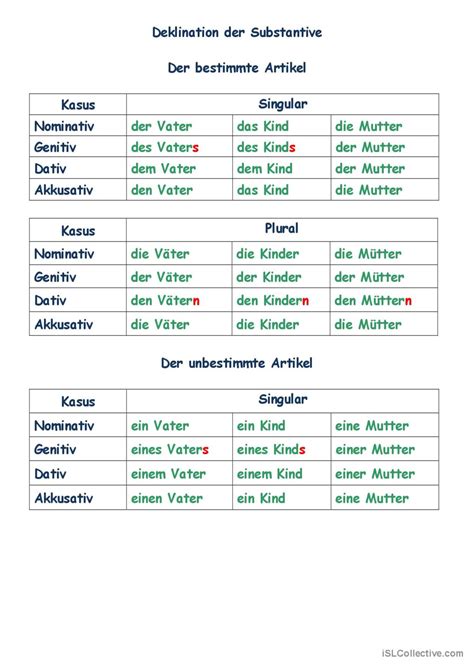 Deklination der Substantiv Deutsch DAF Arbeitsblätter pdf doc