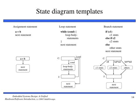 Ppt Chapter 2 Custom Single Purpose Processors Powerpoint