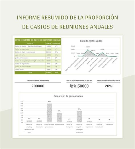 Plantilla De Excel Informe Resumido De La Proporci N De Gastos De