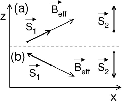 Figure 1 From Magnetic Resonance Force Microscopy Measurement Of