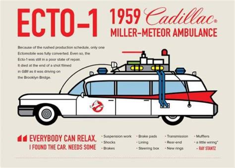 L Infographie Qui Vous Dira Tout Ce Qu Il Y A Savoir Sur Le Film