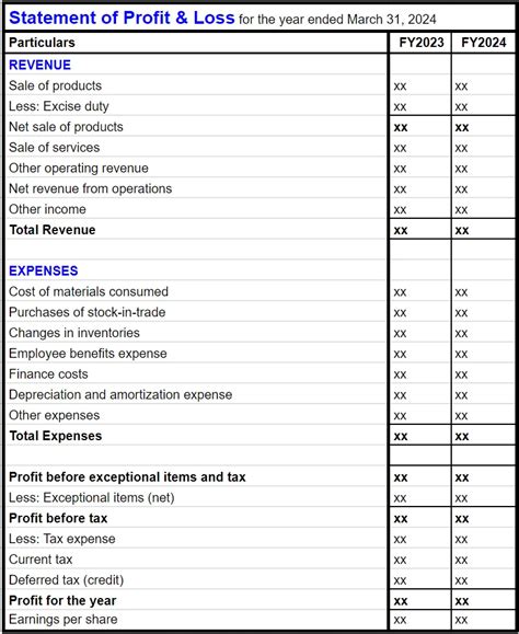 Trading Profit and Loss Account Format | Rupeezy 