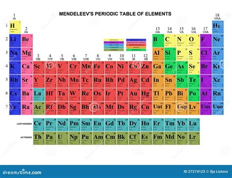 Tabela de Mendeleev ilustração stock. Ilustração de halogênios - 27274123