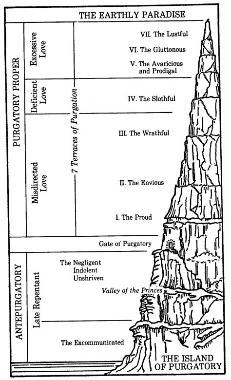 Dante S Inferno Diagram Inferno Dante Canto Dantesco Schema