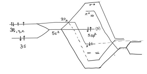 SOLVED: Draw the molecular orbital diagram of SO2, which is in the C2v ...