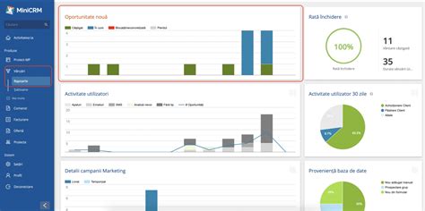Analiza vânzărilor cu un CRM cele mai importante rapoarte de vânzări