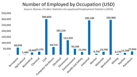 Mechanical Engineering Salary New York Company Salaries