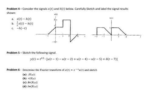 Solved Problem Consider The Signals X T And H T Below Chegg