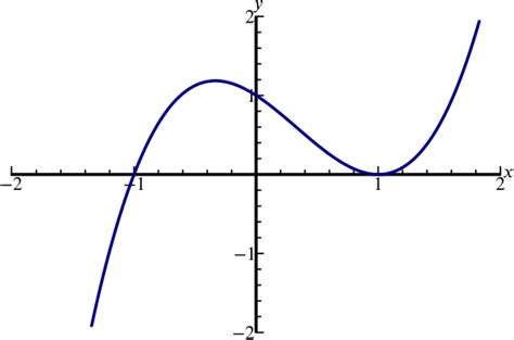 ぜいたく X3 Graph - それではない