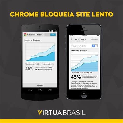 Chrome vai começar a impedir que sites estourem seu plano de dados O