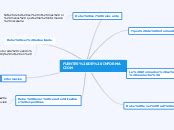 Fuentes De Informacion Mind Map