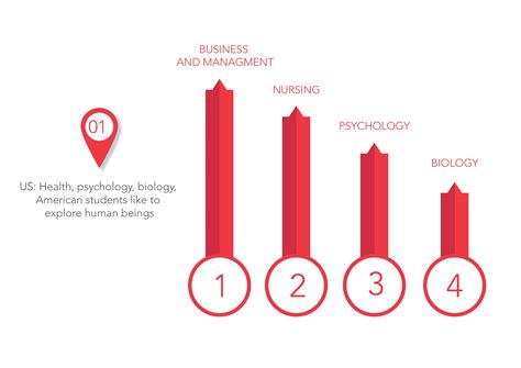 What are the Most Popular College Majors in the World and Why? The ...