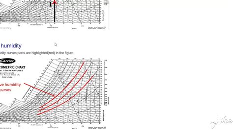 How To Read Psychrometric Chart Bangla Tutorial Psychrometric Chart