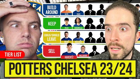 Graham Potter S CHELSEA SQUAD 23 24 TIER LIST YounesTalksFootball