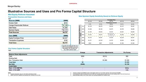 Morgan Stanley Investment Banking Pitch Book