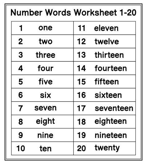 1 To 20 Numbers In Words Worksheets WorksheetsCity